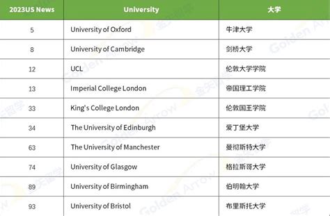 2018年英国最好的大学及大学排名 - 知乎