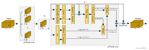 Image result for Uniform Matrix Java