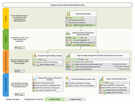 Digital Transformation Strategy 的图像结果