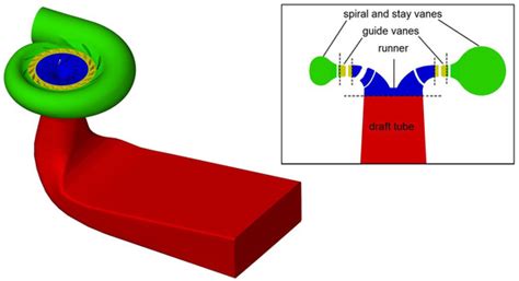 Investigation of Efficient Optimization Approach to the Modernization ...