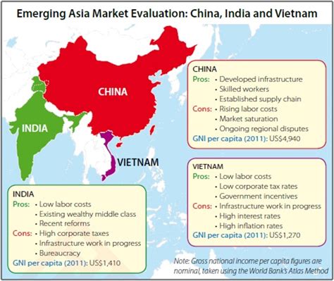 The Emergence of Vietnam and India as China Alternatives - Gateway House