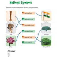 Printable Worksheet Solutions: National Symbols - GK for UKG PDF Download