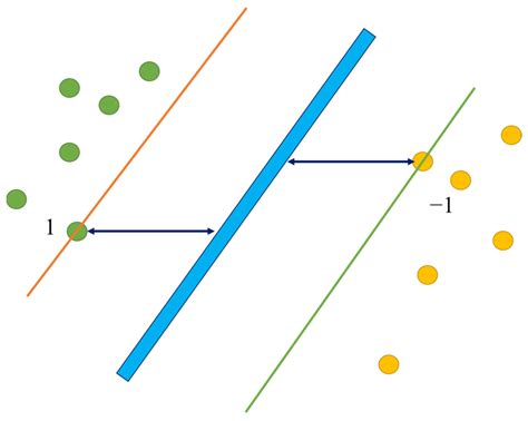 Image result for Workflow Diagram for Support Vector Machine