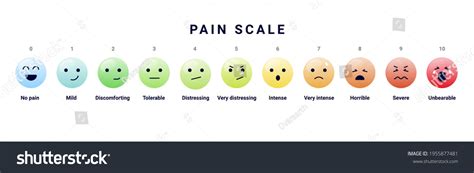 Medical Pain Scale 的图像结果