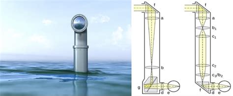 Total Internal Reflection – GKToday