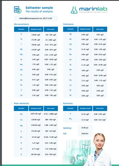 ICP Testing 的图像结果