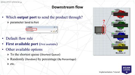 FlexSim Tutorial 的图像结果