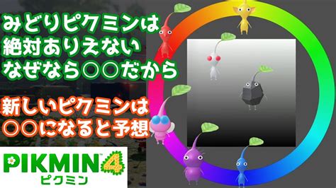 Image result for File Tree On Codio