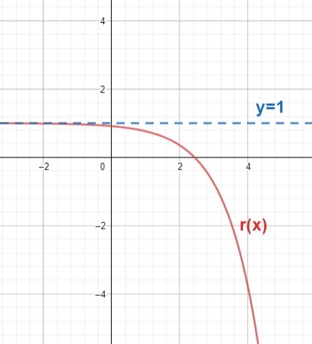 Image result for How to Plot Exponential Graph