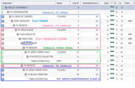 Parallel Query in Oracle 的图像结果