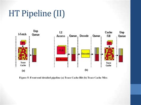 Image result for What Is Hyper-Threading