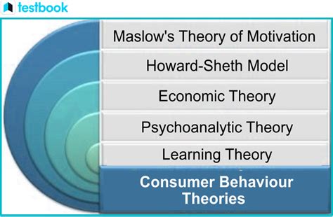 Consumer Behaviour Theory Models 的图像结果