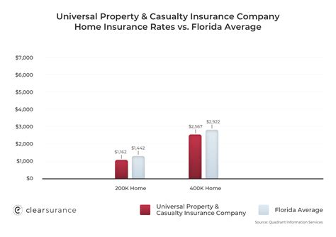 Universal Property & Casualty Insurance Company Customer Ratings ...