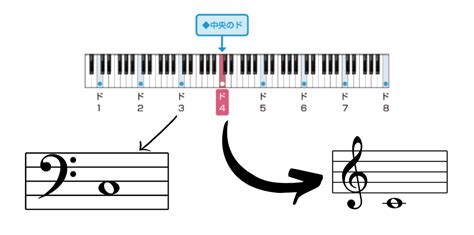 Image result for Stratified Random Sampling Method