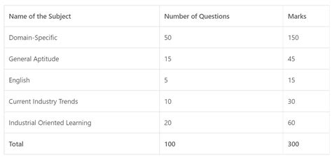 TATA STEEL JET EXAM PATTERN | Mine Portal - India's No.1 Mining Exams ...