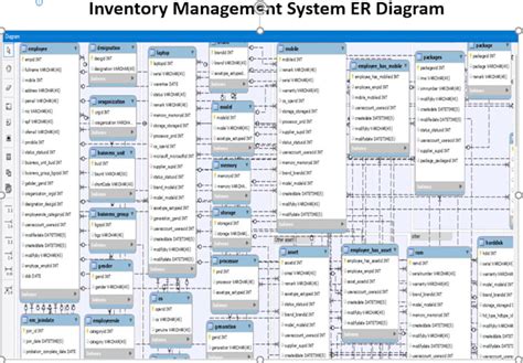 Image result for SQL Sample Database Code
