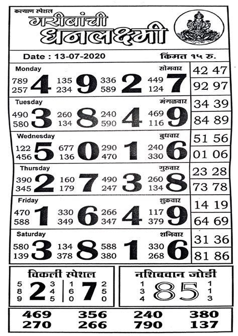 faridabad chart 1967 - Fetch ₹600 Welcome Offer Android IOS V- 3.47