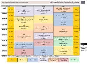Common Core Mathematics Curriculum Addition 的图像结果