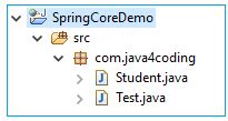 Image result for What Is Spring Core in Java