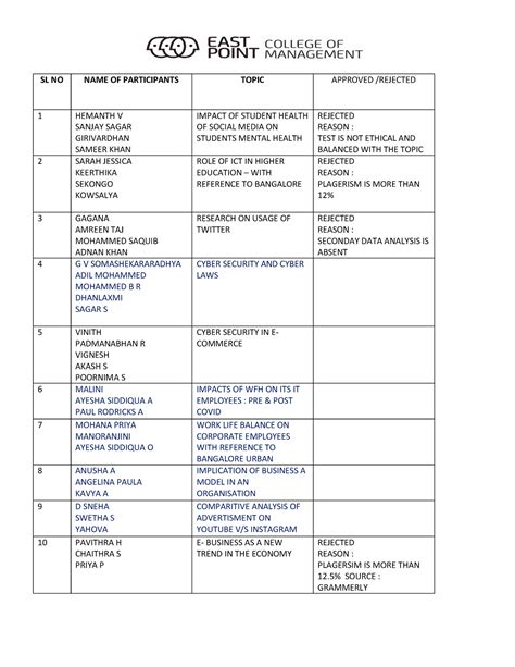 Research Paper TEAM Names - SL NO NAME OF PARTICIPANTS TOPIC APPROVED ...