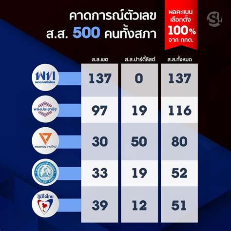 มาแล้ว! กำหนดวันจ่ายเงินเดือนข้าราชการ ปี2562 - พร้อมบอกวันเงินเดือน ...