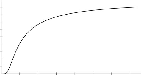 Probability Function 的图像结果