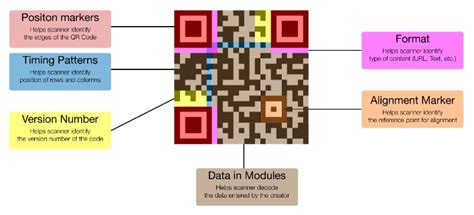 Computer Vision Barcode Styles 的图像结果