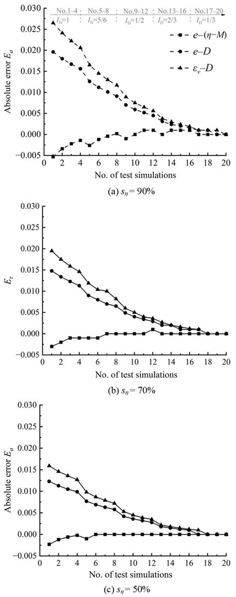 Use of Linear Extrapolation to Estimate Critical State Void Ratio from ...