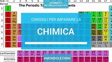 dispense di chimica chimica dove trovare le migliori dispense mondo dispense di chimica chimica dove trovare le migliori dispense mondo