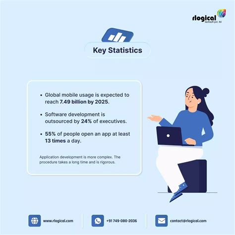 Application Development Life Cycle 的图像结果