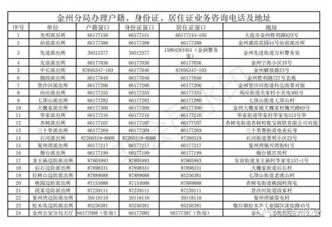 大连户籍人口相关-房家网