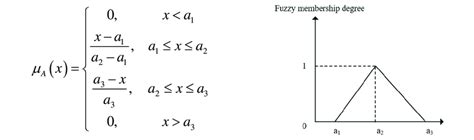 Image result for How to Find Triangular Fuzzy Number