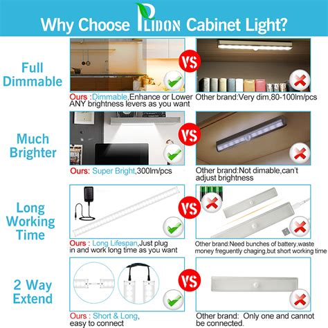 Under Cupboard Lights Mains Powered Dimmable LED Cabinet Lighting for ...