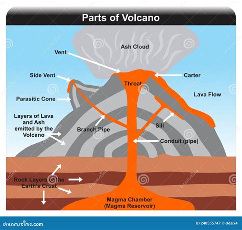 Image result for Composite Volcano Labelled Diagram