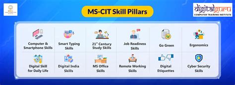 Computer Knowledge MS-CIT Full-Course 的图像结果