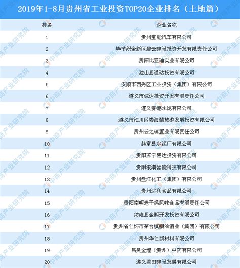 贵州十大企业家排名-排行榜123网