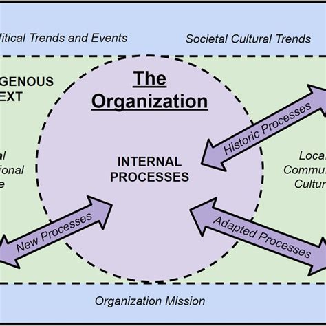 Organizational Decision Making 的图像结果