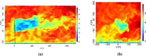 Energies | Special Issue : Wind Turbines 2014