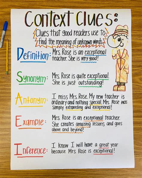 Anchor Chart For Context Clues - Educational Chart Resources