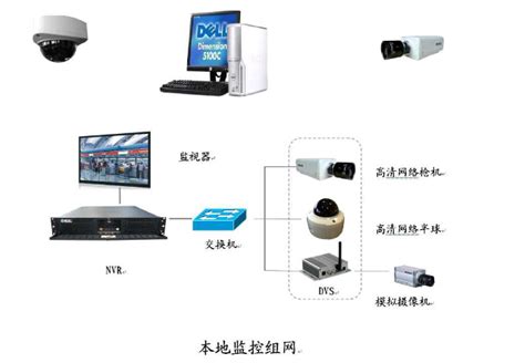 视频监控系统 - 成都景祥科技是专注于平安校园、智慧校园、弱电集成、联网报警等为主的智能与安全产品服务提供商