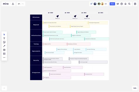 Technology Platform Road Map Examples 的图像结果