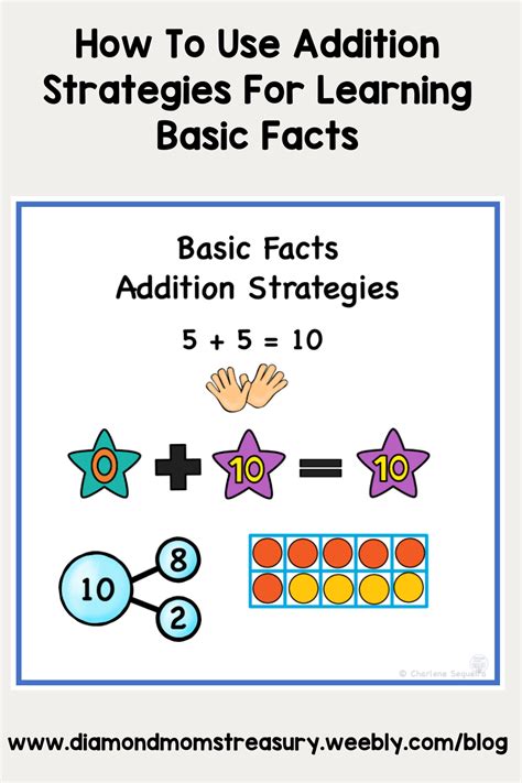 Image result for Using Addition Trick