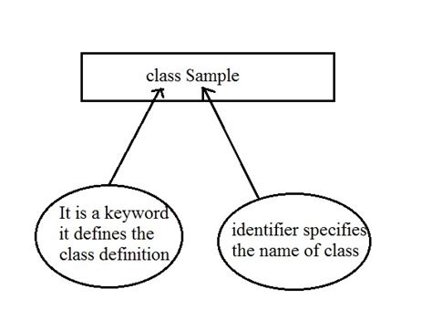 Java Class Declaration 的图像结果