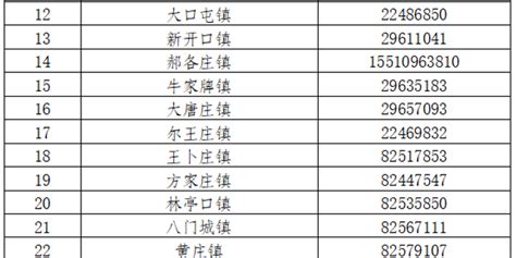 天津14个区公布开具“离津证明”咨询电话！_手机新浪网