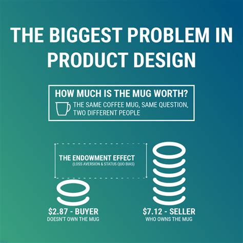 Endowment Definition - India Dictionary