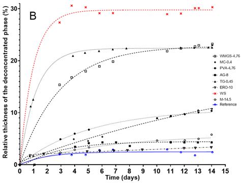 Using Static Multiple Light Scattering to Develop Microplastic-Free ...