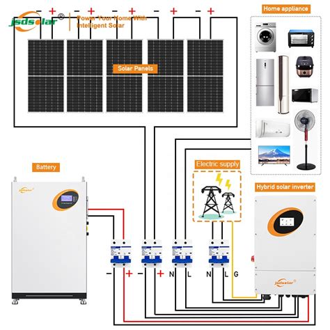 Image result for Off-Grid Solar System Setup