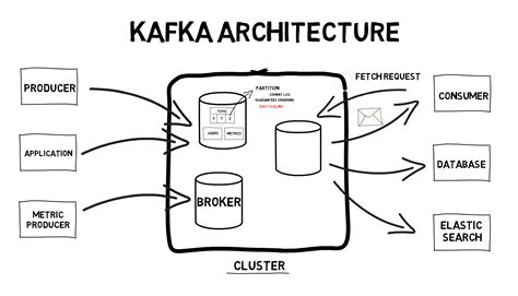 Apache Kafka
