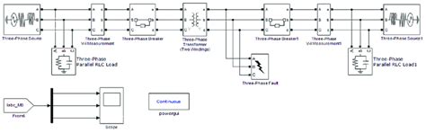 Image result for Transformator Simulation