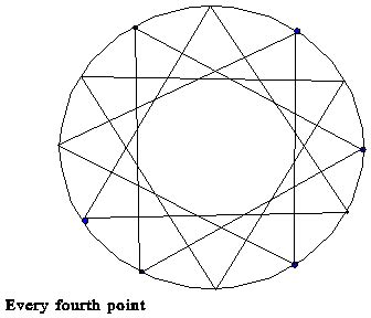 Image result for String Art Lessons